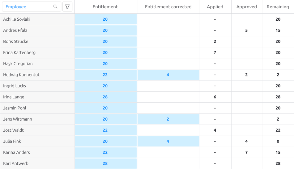 Vacation account scheduling